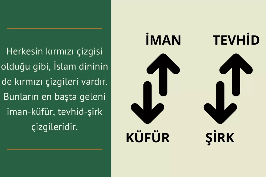 Selefiliğin Temel Esasları Tevhid